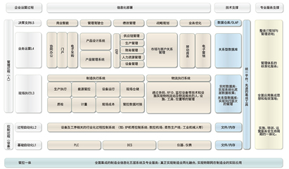 用友機械解決方案 助力制造企業實現管理與業務一體化高效運營